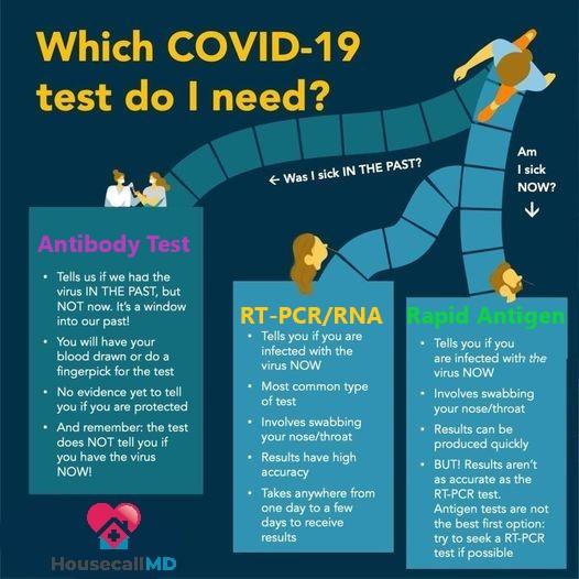which-covid19-test